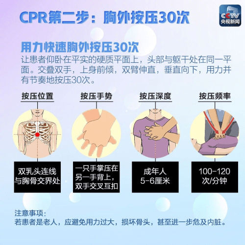 CPR心肺复苏教程